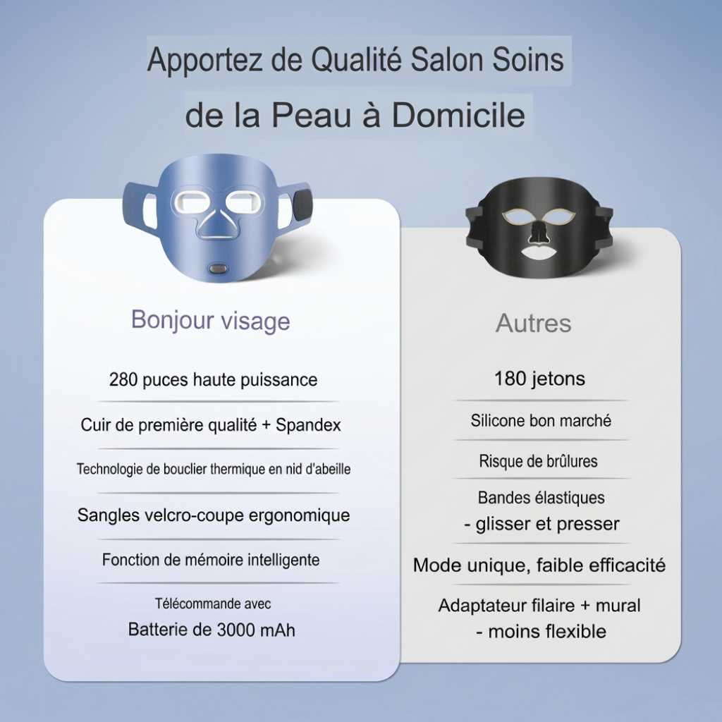 Masque Infrarouge Sans Fil – Image 10