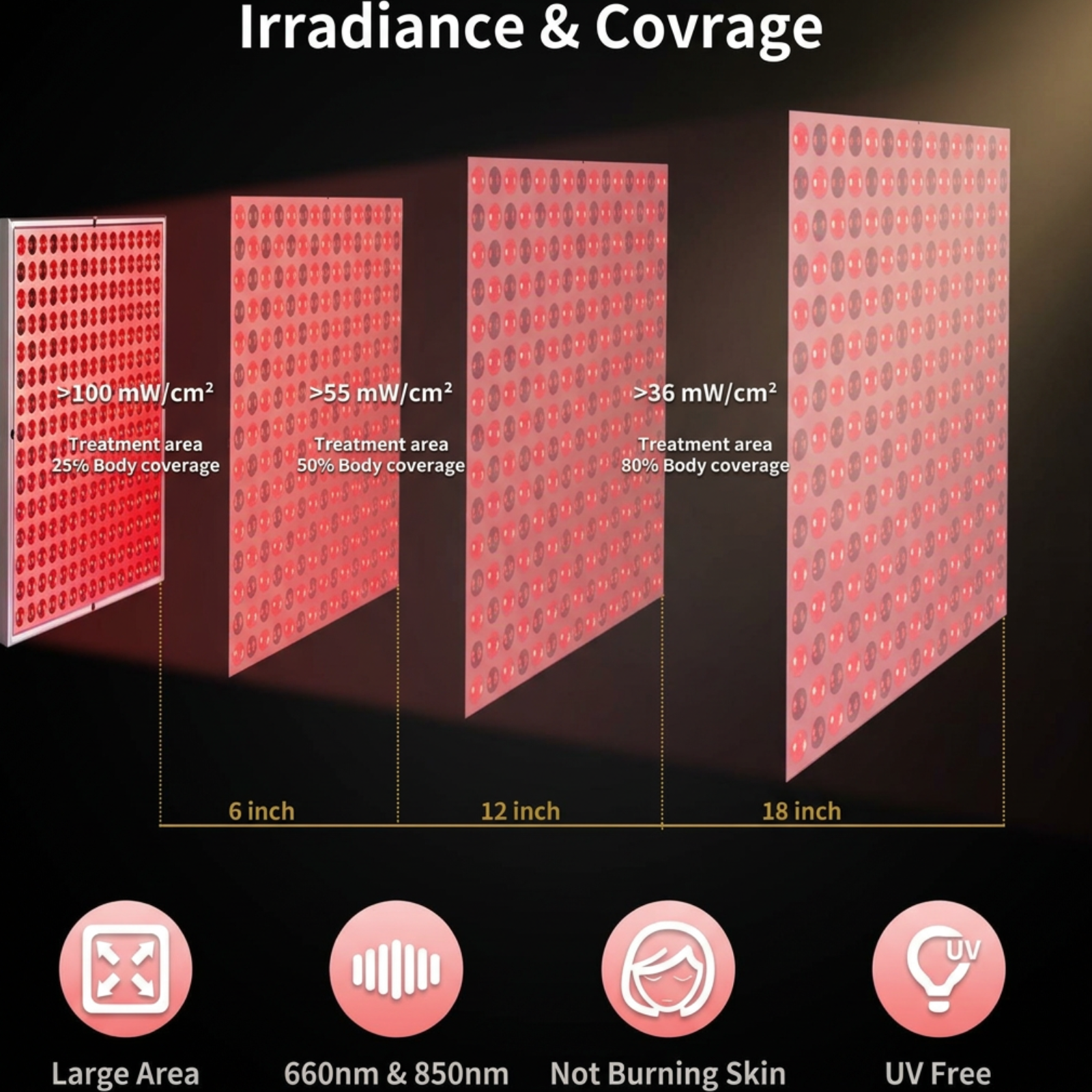 Panneau combiné photothérapie LED rouge – Image 2