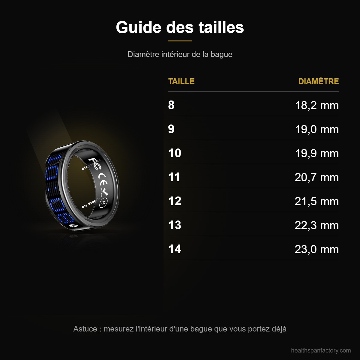 CARDIO RING — guide des tailles (diamètre intérieur de 18,2 à 23 mm)